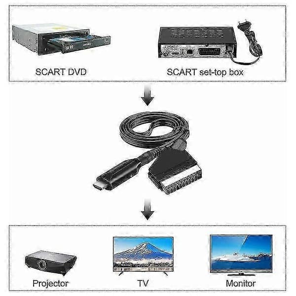 Scart til HDMI-konverter Video Audio Adapter for HDTV/DVD/dekoder/PS3/PAL/NTSC