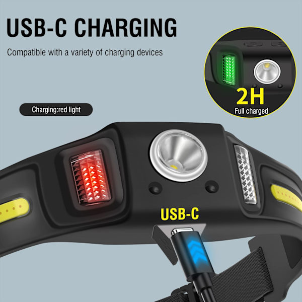 Oppladbar LED hodelykt Lysstyrke 650 Lumen med smart sensor - 10 moduser COB hodelykt USB-C, 270° bred stråle hodelykt [Energiklasse A+++]