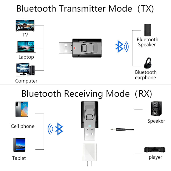 USB Bluetooth 5.0 Adapter 4-i-1 Trådløs Audio Transmitter