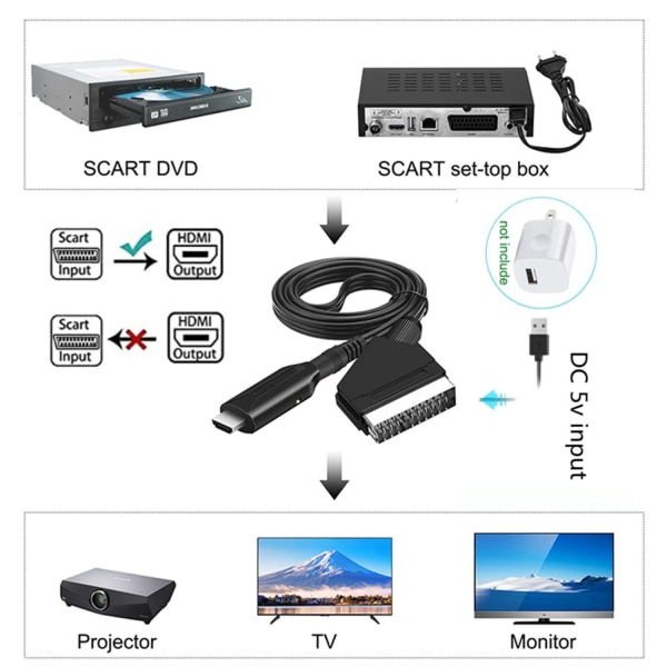 SCART til HDMI-konverterkabel 1080P/720P med USB-kabler SCART I