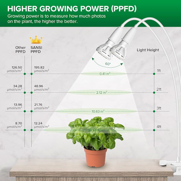 300W LED-vekstlys for innendørs planter, fullspektrum dobbel svanehals klipp plantevekstlampe med optisk linse for frøplanter plantevekst - Hvit