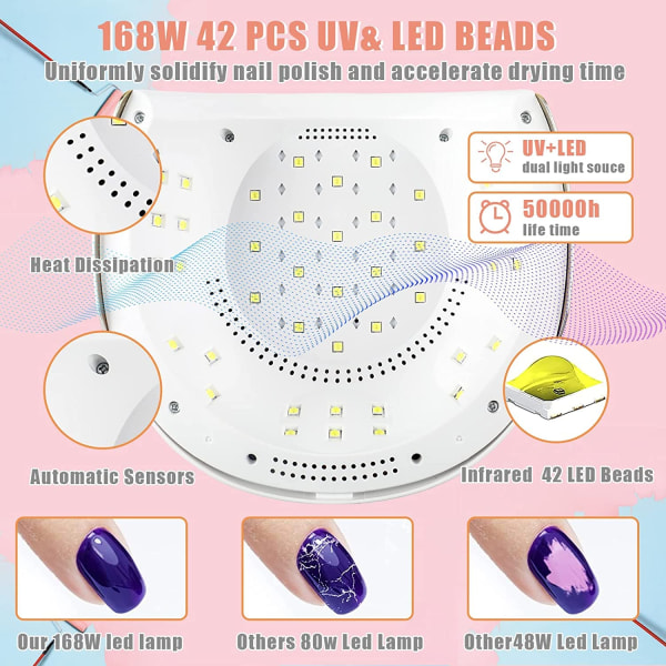 Neglelampe 168W UV-lys med 4 timerinnstillinger