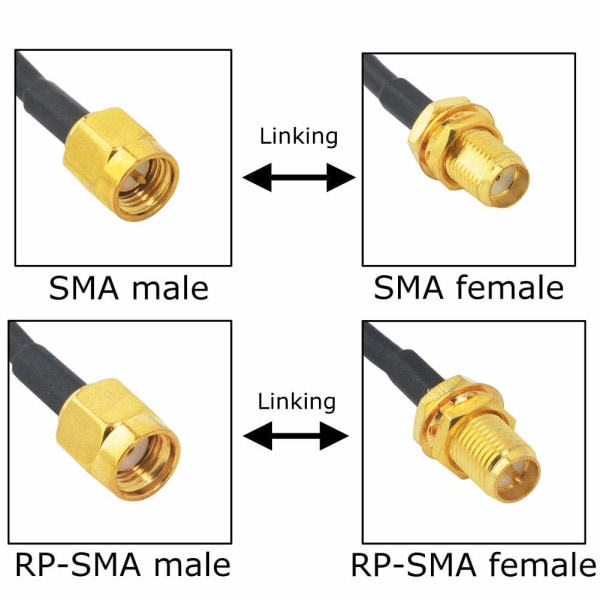 10M SMA hann til SMA hunn lavt tap RG58 koaksialkabel patch bly koaksial for 2G/3G/4G LTE SMA WiFi antenne trådløs ruter WLAN strømledning