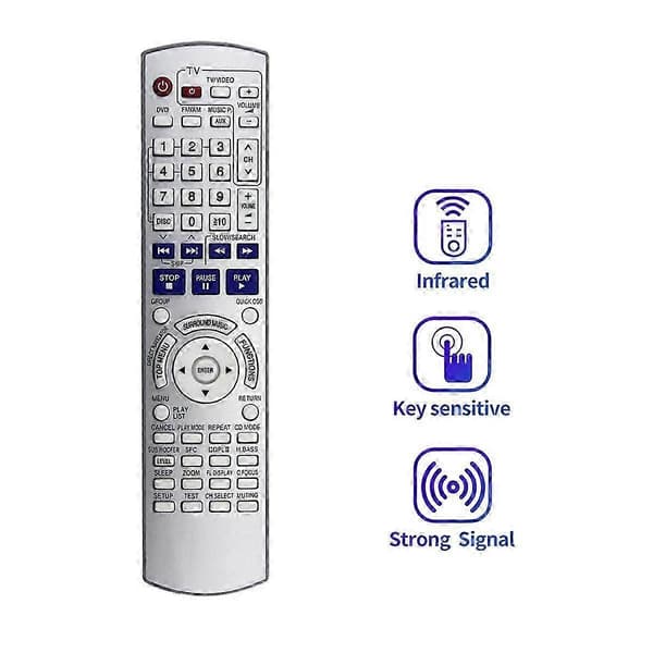 Fjernkontroll for Panasonic DVD hjemmekinoanlegg