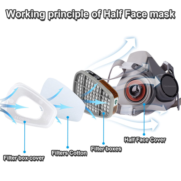 Respiratormask, cover cover, gasmask med filter, för färg, damm och formaldehyd, slipning, polering, sprejning och annat arbete