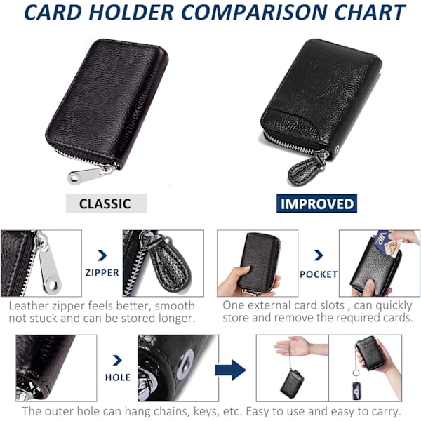 Luottokortin pidike RFID-suojatut lompakot Slim Mini-lompakko matkustamiseen Debit-kortti ja rahanjärjestäjät Vaihtopidike Lompakko naisten lahjaan black