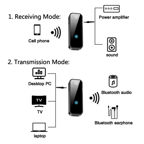 Bluetooth 5.0 sändare mottagare 3,5 mm Bluetooth ljudadapter