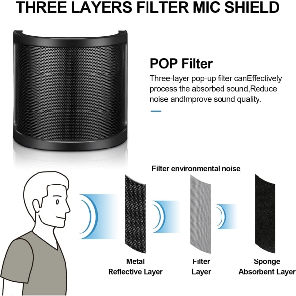 Pop-suodatin, kolmikerroksinen metalliverkkokuori mikrofonille