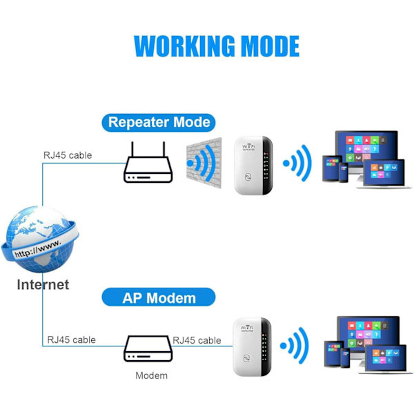 WiFi-repeater, WiFi-förlängare, upp till 2640 kvm, den senaste generationen, WiFi-förstärkare med Ethernet-port, åtkomstpunkt, 1-trycksinställning