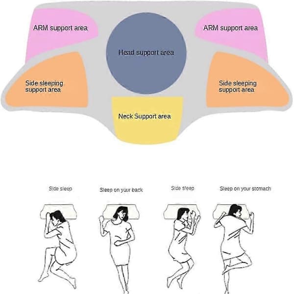 Sommerfugl Cervikal Nakkestøtte Pude Memory Foam Langsom Rebound Pude