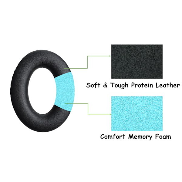 Premium Erstatningsøreputer for Bose QuietComfort 25 35 35II 15 2 (QC-25 QC-35 QC-35II QC-15 QC-2) SoundLink/SoundTrue Around-Ear II AE2