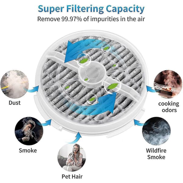 2 Hepa-filter + 2 Aroma-filter Kompatibel med Rigoglioso Gl2103 Jinpus Gl-2103