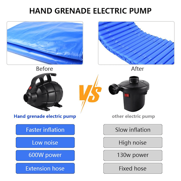 600W Elektrisk Luftpump med 5 Munstycken för Uppblåsbara Madrasser, Flottar, Vattensängar, Båtar och Plaskpooler.
