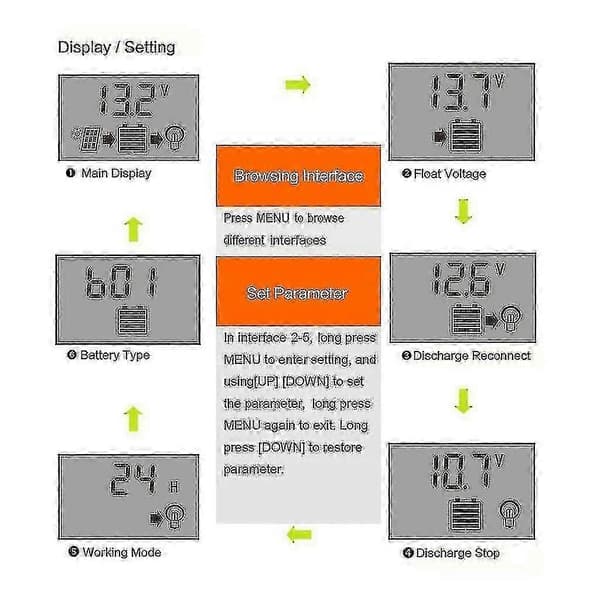 Solar Controllere Mppt 100a 80a 60a 50a 40a 30a Dobbelt Usb Lcd-display 12v 24vz