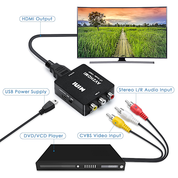 RCA till HDMI-adapter / signalomvandlare black