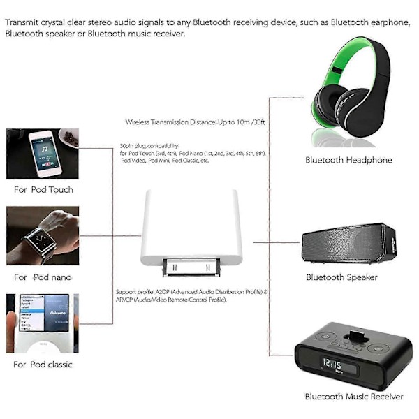 30-pinners Bluetooth 4.1-lydsender for iPod Mini, iPod Classic, iPod Nano Touch (hvit)