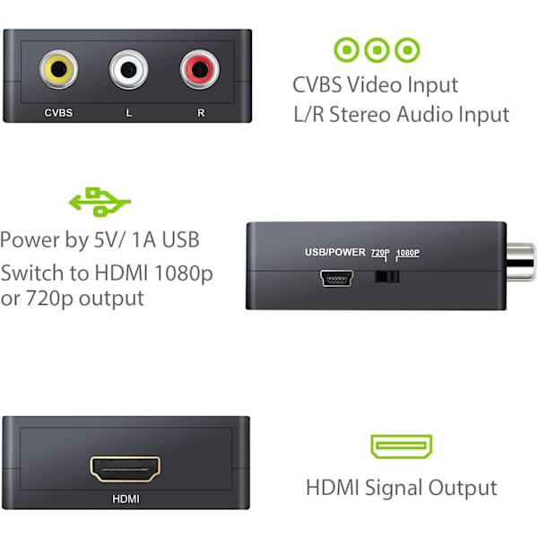 AV-HDMI-sovitin Mini-AV-CVBS-HDMI-sovitin