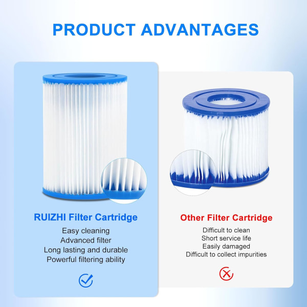 2 Filter Pool Filterpatron til Best-way Type II, Pool Filter Type 2 til Swimmingpool, Lazy Spa Filter Udskiftning til Best-way Pool Pumpe 2pcs