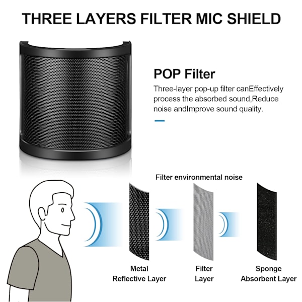 Popfilter, professionell trelagers metallnätmikrofon vindruta