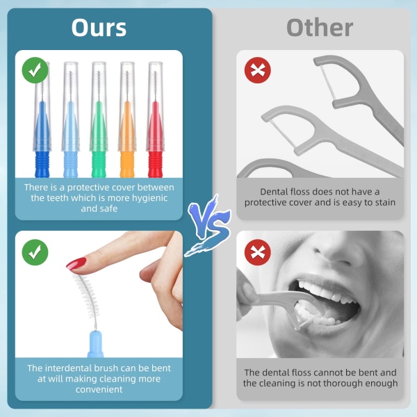 50 stycken interdentalborste för rengöring av mellanrum mellan tänderna