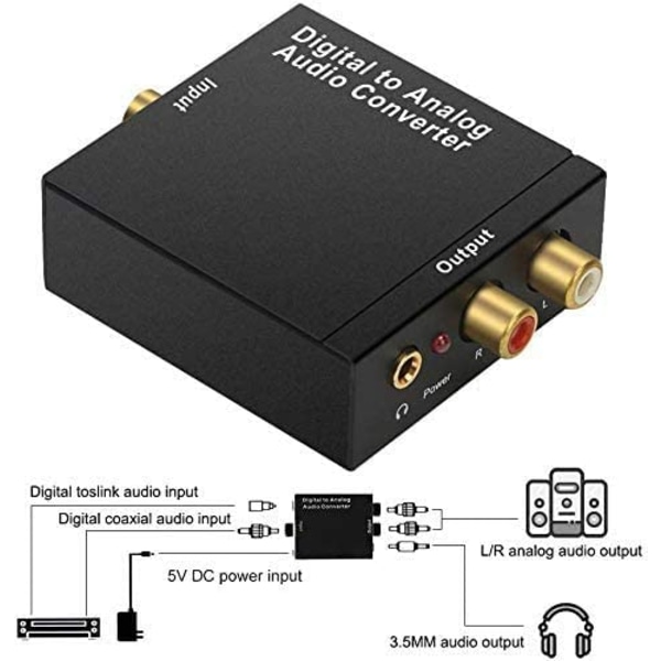 Digital til analog lydkonverter 192KHz