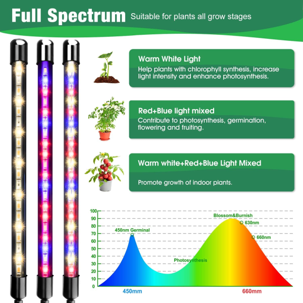 Växtlampor för inomhusväxter, 40 LED Full Spectrum Led Grow Light, 2 huvuden klämma växtlampa för frön, med automatisk på/av 3/9/12H timer