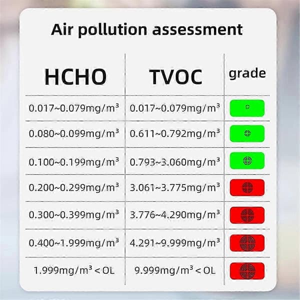 G2 Ilmanlaadun ilmaisin formaldehydi HCHO TVOC ladattava
