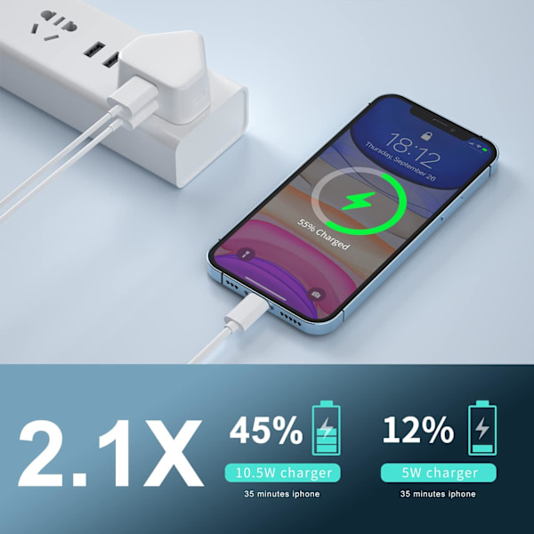 USB-plugg UK 3-pinners strømlader, USB-veggladerpluggadapter UK Kompakt telefonladehode gammel