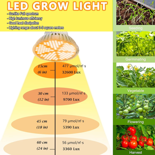 Kasvivalo 150W Kasvilamppu 150 LED Auringonkaltainen Puutarhavalaisin Täyden Spektrin Kasvun Valolamppu E27 LED Sisäkasveille Kasvihuoneille Taimille