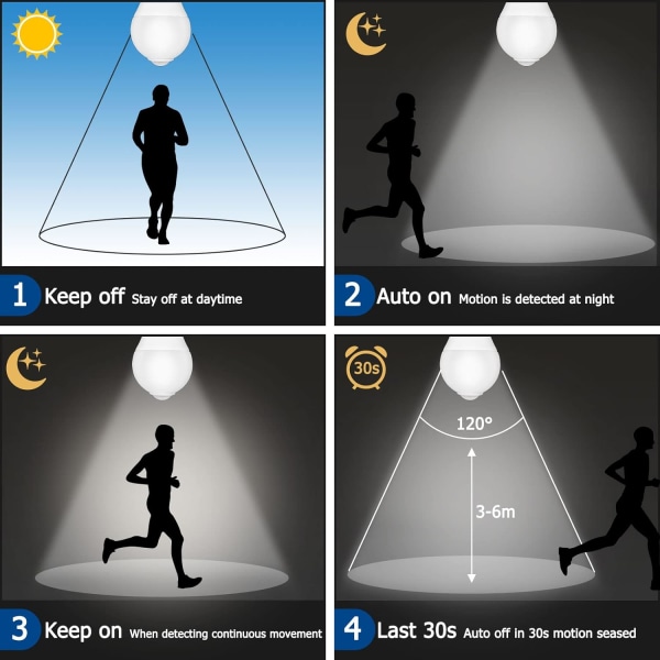 Skymningssensorlampa E27 12W Kallt vitt 6500K 1000lm, AC 220V, 120 grader, Automatisk på/av, E27 Ljussensorlampa för Entré Trädgård Utomhus, set om 2