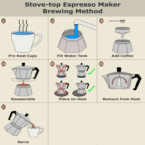 Moka Express alumiininen espresso italialainen kahvinkeitin - läpinäkyvä cover (14 kuppia 700 ml)