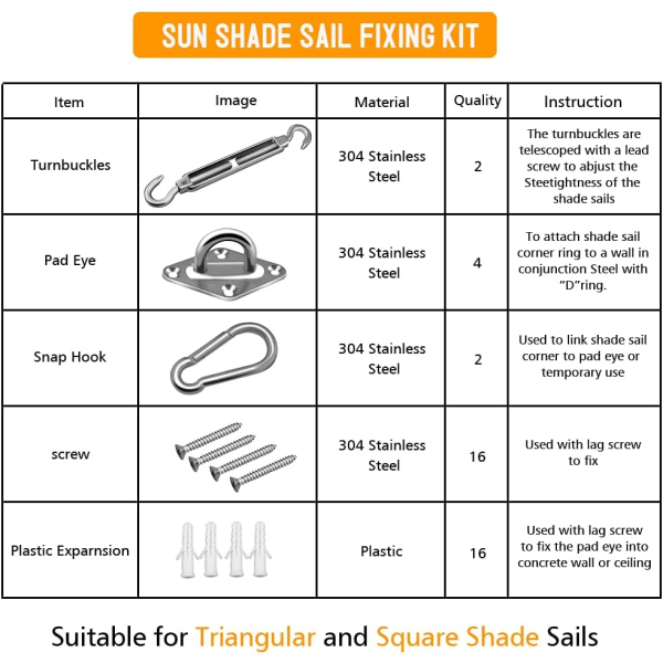 Solsejl fastgørelsessæt, rustfrit stål solsejl hardware fastgørelsessæt tilbehør til firkantede rektangel og trekantede markiser (40 stk)