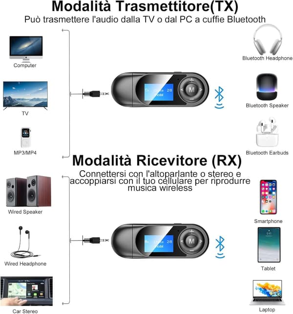 USB Bluetooth 5.0 Sender Modtager, Bluetooth Audio Adapter med 3.5mm AUX Jack og LCD Skærm