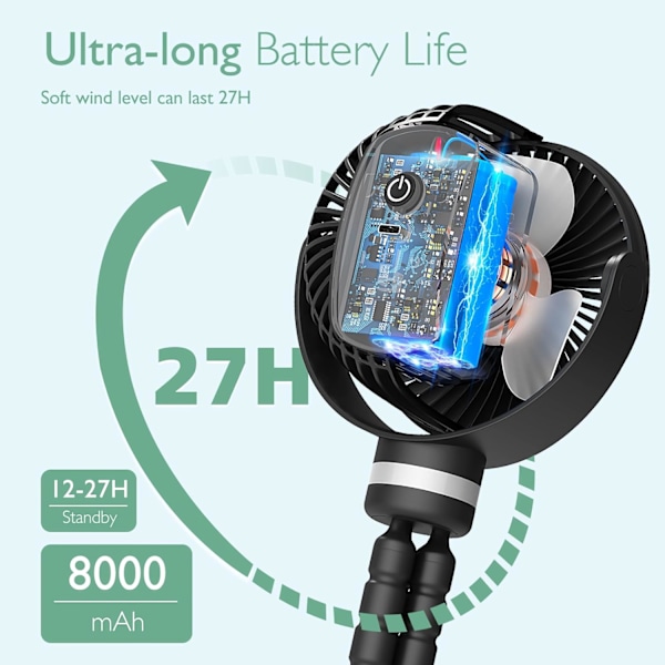 Bärbar Barnvagnsfläkt, 8000mAh, 27H Ultralång Batteritid, Barnvagnsfläkt Avtagbar 4 Hastigheter 360° Rotation, USB Uppladdningsbar Black