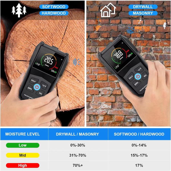 Wood Moisture Tester Wall Moisture Meter Needle-Free Digital Humidity Detector Hygrometer Alarm with Battery and LCD Display