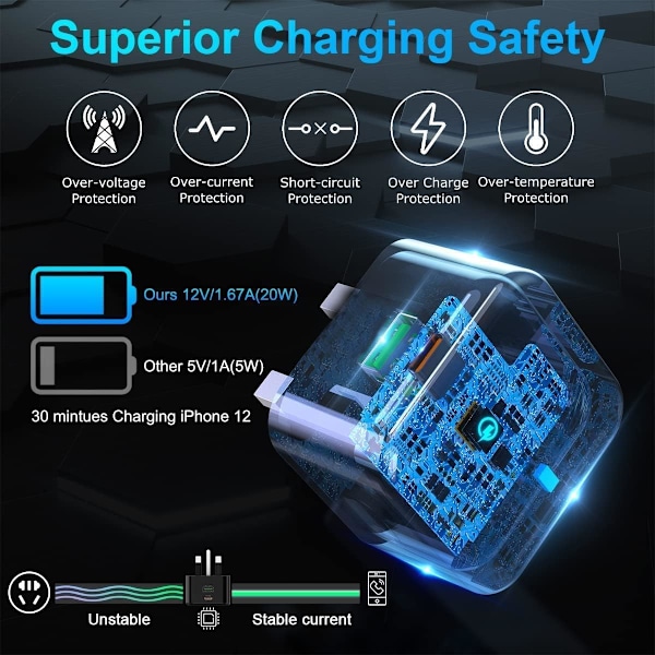 USB C Plugg 20W, Apple iPhone Hurtiglader Plugg UK