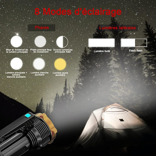 LED Lommelygte Ultra Kraftig Bærbar LED Lommelygte COB Arbejdslampe 8 Tilstand Genopladelig Lampe Udendørs Belysning Spotlight Camping Udflugt Nødsituation