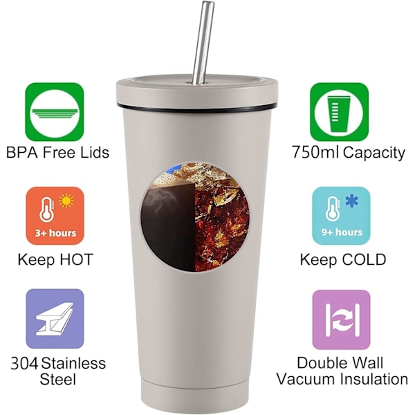 Isolerad Termosmugg för Iskaffe med Lock och Sugrör, 750ml Dubbelväggig Vakuum Resemugg i Rostfritt Stål (1 st)
