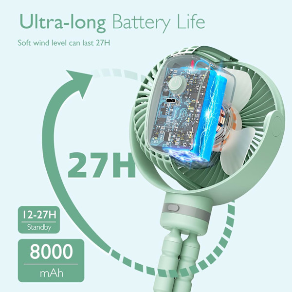 Kannettava lastenvaunujen tuuletin, 8000 mAh, 27 tunnin erittäin pitkä akunkesto, irrotettava lastenrattaiden tuuletin 4 nopeutta 360° kääntyvä, USB ladattava Green