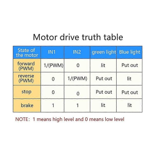 15a Reversibel DC-motorvarvtalsregulator 3-20v Motorvarvtalsregulator Positiv Omvänd Hastighet