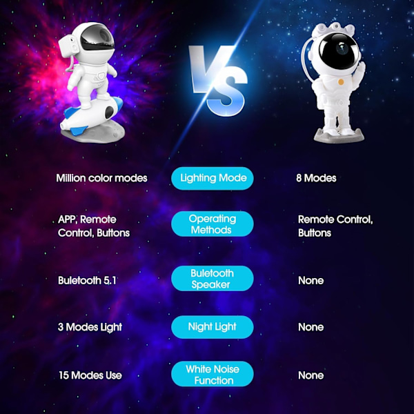 Astronaut Galaxy Projektor med Højttaler, 4K HD Smart Natlampe til Børn med RGB Justering/Hvid Støj/Bluetooth/Timer