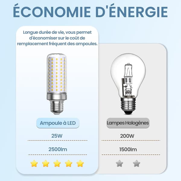 LED-maispære E27 Kald hvit 6000K, 1800LM, tilsvarer 200W halogenpære, maispærer E27 LED-pære, ikke-dimbar, 3-pakning