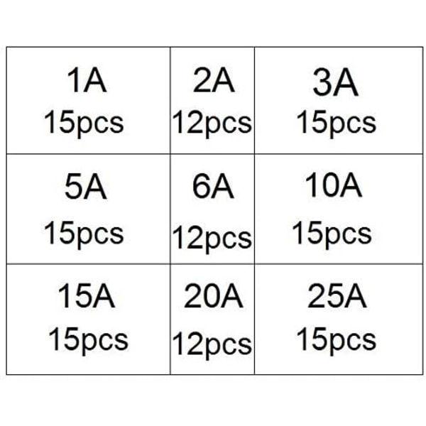 126 Dele Glassikringssæt, 6 x 30 mm Glasrørsikringer, Hurtigtvirkende Sikringer (AMP 1A 2A 3A 5A 6A 10A 15A 20A 25A)