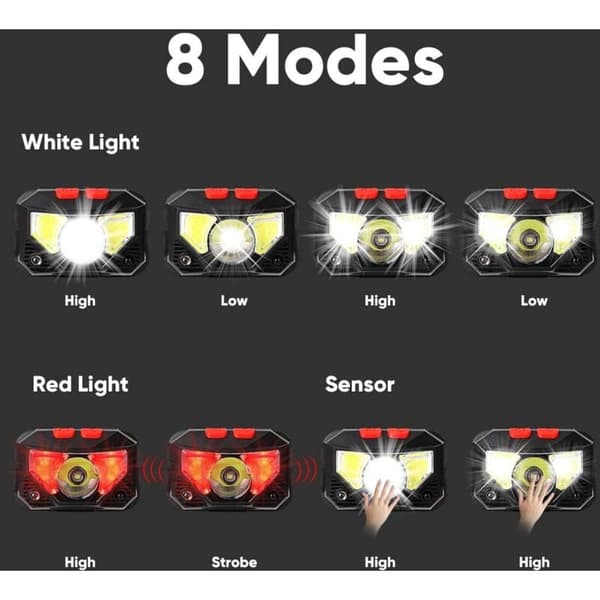 LED Hodelykt, USB Oppladbare Hodelykter med Bevegelsessensor, 300LM 8 Lysmoduser IPX4 Vanntett, Kontinuerlig 30 Timer