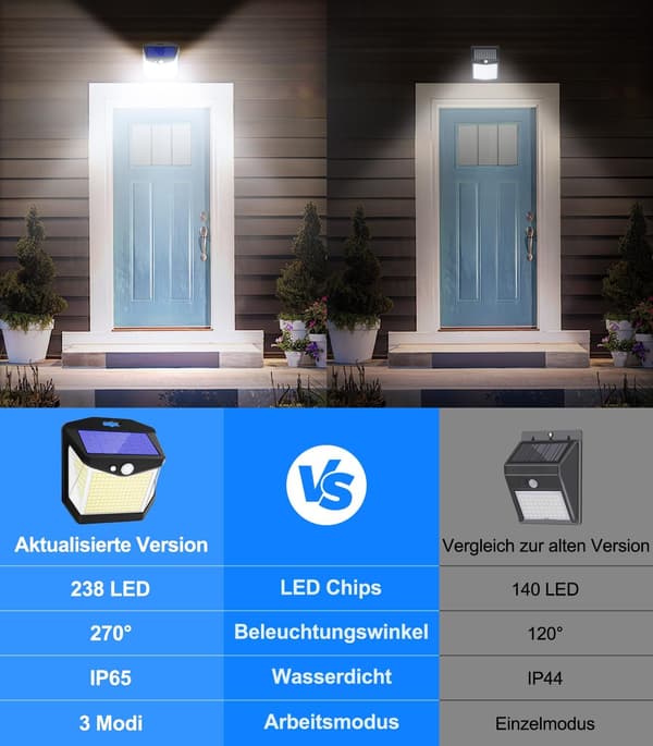 Solcellslampor Utomhus Trädgård: 248 LED Solcellsdriven Utomhusbelysning 270° Bred Vinkel IP65 Vattentät 4-pack