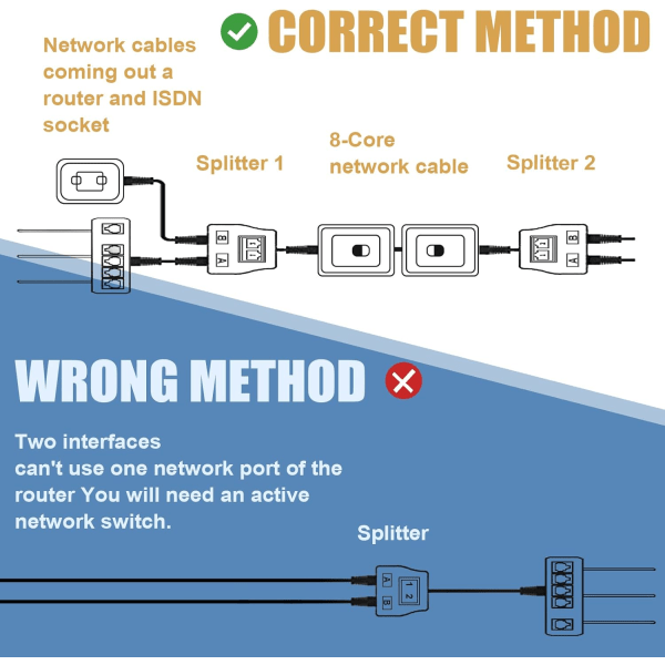 RJ45-Ethernet-kaapeli 2 kpl Verkkoadapteri Ethernet-jakaja Sovitin