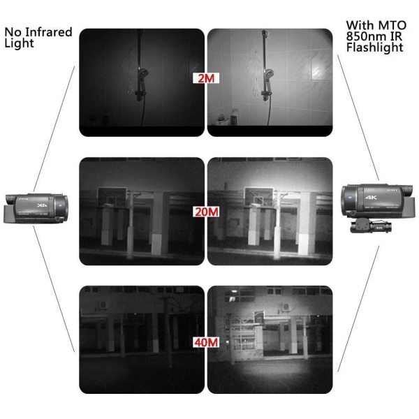 Fokuserende infrarød lommelygte - 850nm Night Vision Instrument