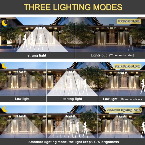 1 solcellelys Sikkerhetslys Utendørs bevegelsessensorlys,