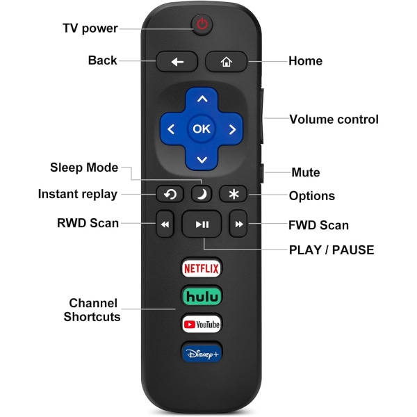 (2 kappaletta) Vaihdettava kaukosäädin vain Roku TV:lle, yhteensopiva