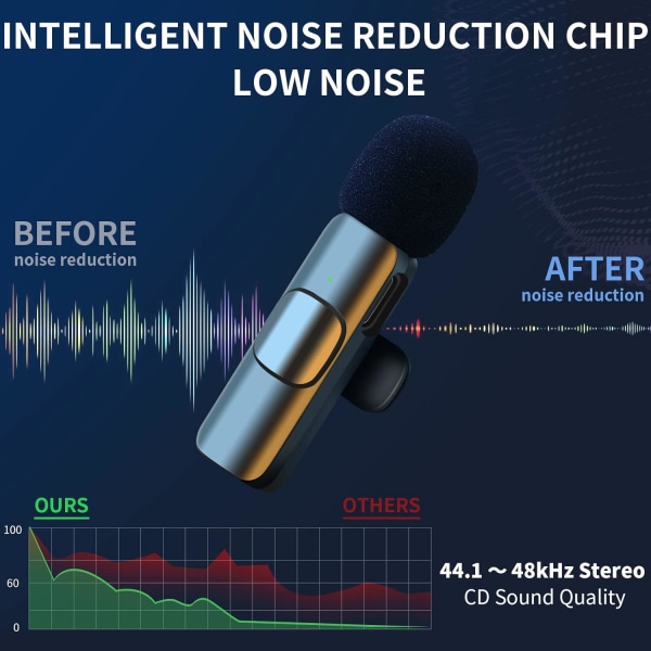 Trådløs lavaliermikrofon for Android, mini profesjonell trådløs lavaliermikrofon, trådløs klipsmikrofon, liten lapelmikrofon bærbar PC, for videoopptak, Facebook, Tiktok, YouTube (2 stk)